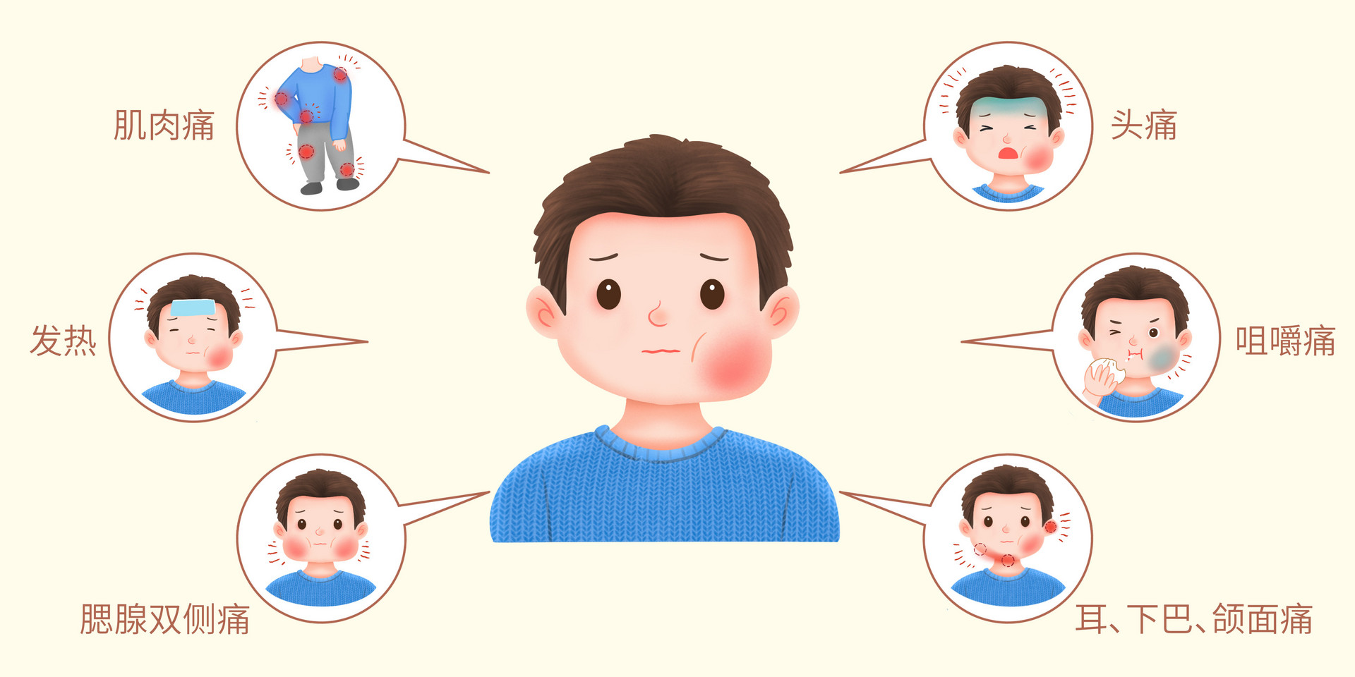 摄图网_401804278_banner_腮腺炎发病症状科普医疗插画（企业商用）.jpg